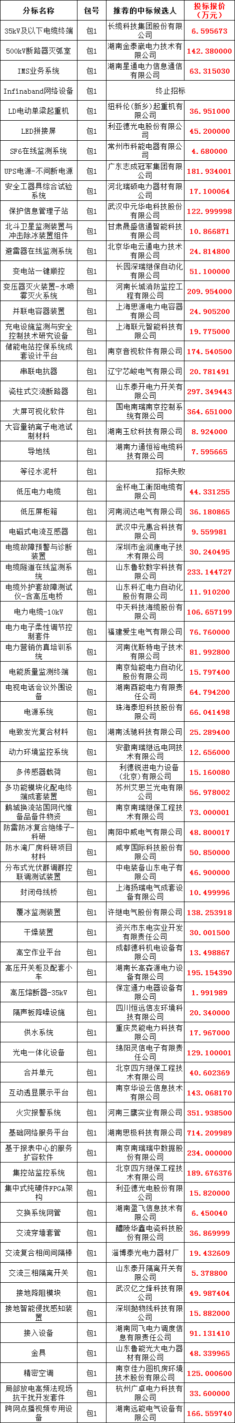 731d4d29f1f9a4fad7faa8d169611361 太阳成(tyc122cc-VIP认证集团)-Official Platform