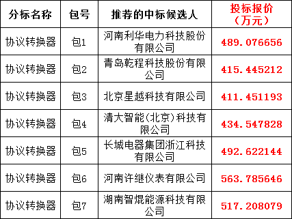 9fdf1ca93afe7586dca5fae967db2013 太阳成(tyc122cc-VIP认证集团)-Official Platform