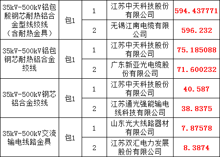 太阳成(tyc122cc-VIP认证集团)-Official Platform