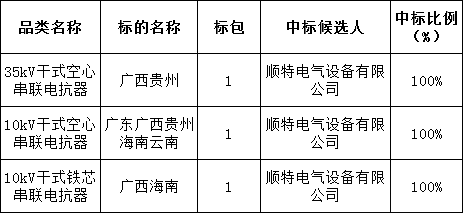 太阳成(tyc122cc-VIP认证集团)-Official Platform