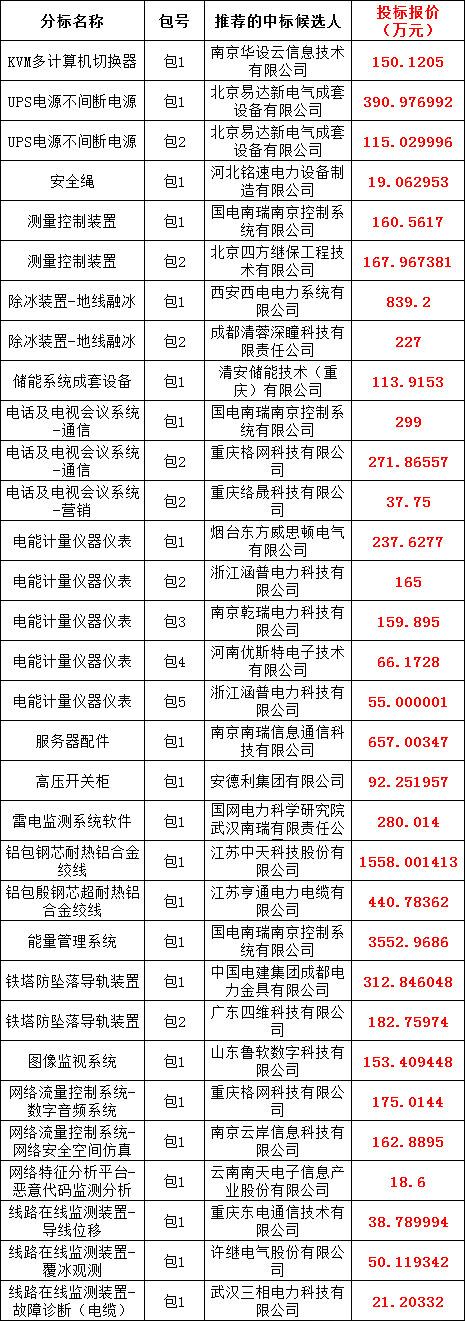 dfc5dac2bfed700069d5e96c29c1f96b 太阳成(tyc122cc-VIP认证集团)-Official Platform