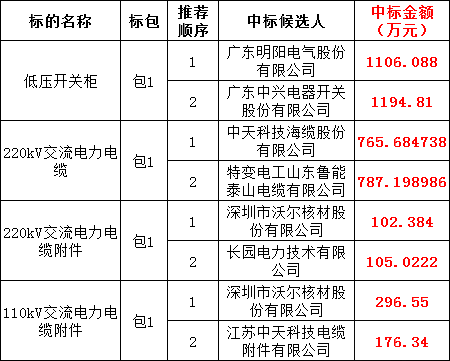 太阳成(tyc122cc-VIP认证集团)-Official Platform