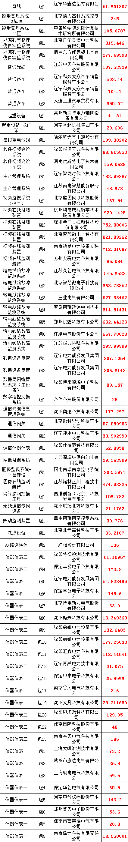 65e15e2658822f9f170f7f953a035121 太阳成(tyc122cc-VIP认证集团)-Official Platform