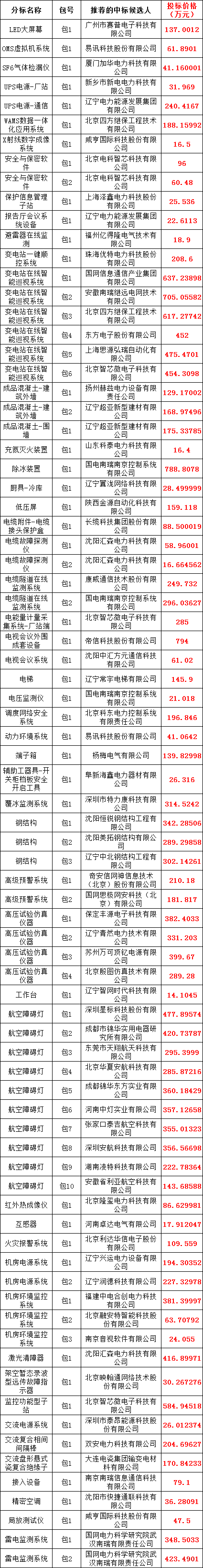 787360702d2d59567c74a708ba9222dc 太阳成(tyc122cc-VIP认证集团)-Official Platform