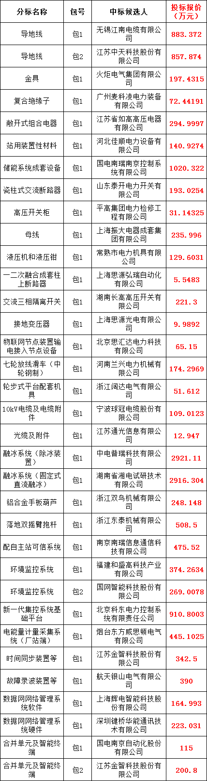 e66f759f161baf5088c6b361a1672ce9 太阳成(tyc122cc-VIP认证集团)-Official Platform