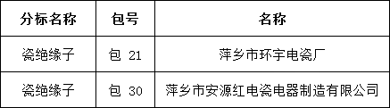 e82a28d95450143e21164417854ccba2 太阳成(tyc122cc-VIP认证集团)-Official Platform