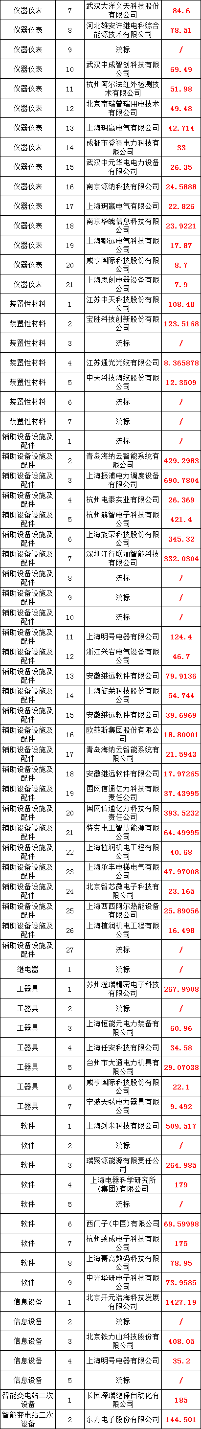 059400318c08f7c77000abb02df95fdc 太阳成(tyc122cc-VIP认证集团)-Official Platform