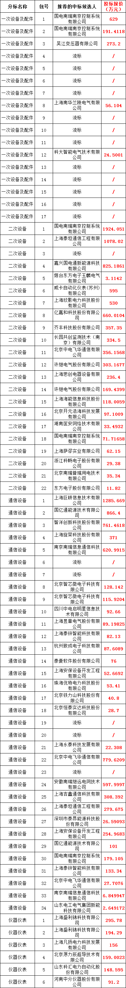 eb84cf5885c8bf01904631fc7140d04a 太阳成(tyc122cc-VIP认证集团)-Official Platform