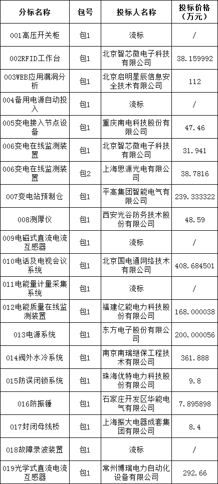 太阳成(tyc122cc-VIP认证集团)-Official Platform