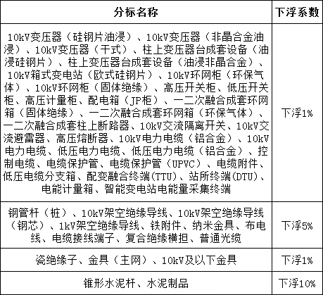太阳成(tyc122cc-VIP认证集团)-Official Platform