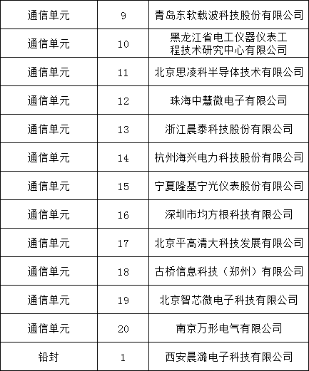 太阳成(tyc122cc-VIP认证集团)-Official Platform