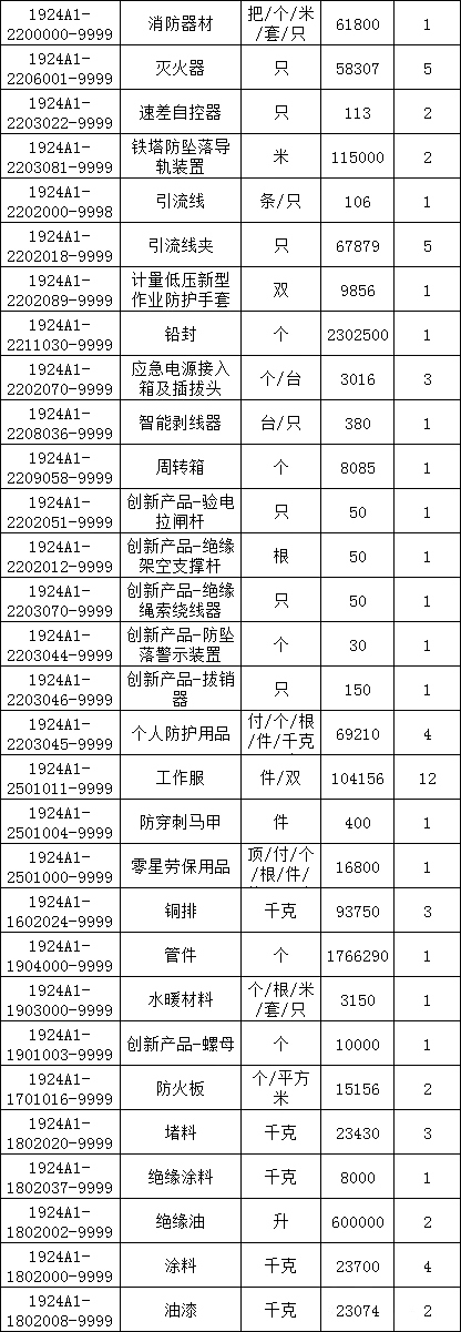 太阳成(tyc122cc-VIP认证集团)-Official Platform