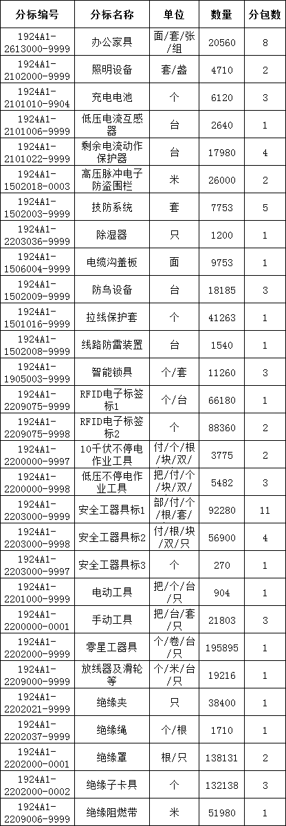 太阳成(tyc122cc-VIP认证集团)-Official Platform