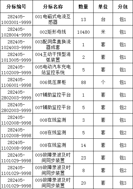 太阳成(tyc122cc-VIP认证集团)-Official Platform