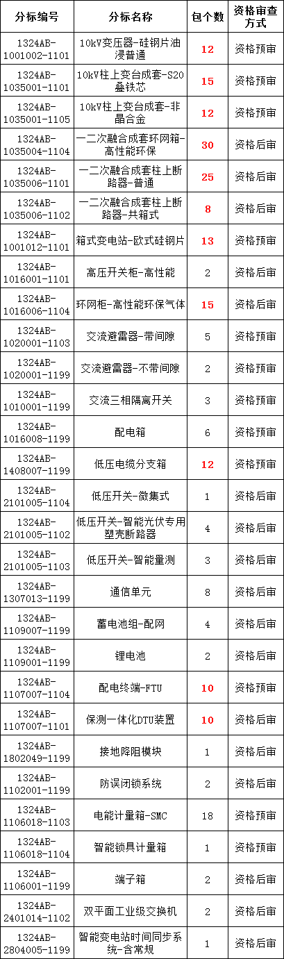 太阳成(tyc122cc-VIP认证集团)-Official Platform