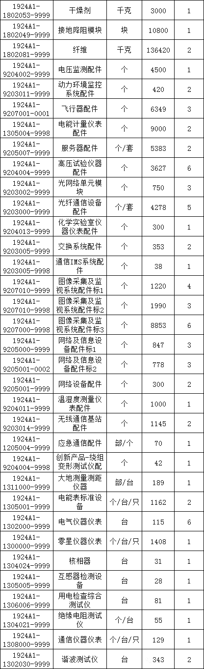 太阳成(tyc122cc-VIP认证集团)-Official Platform