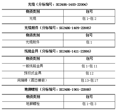 太阳成(tyc122cc-VIP认证集团)-Official Platform