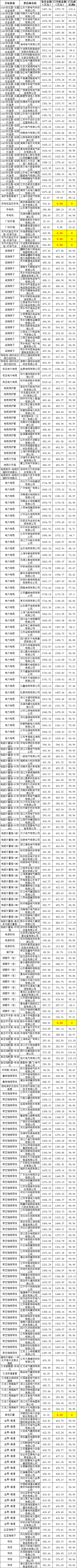 太阳成(tyc122cc-VIP认证集团)-Official Platform