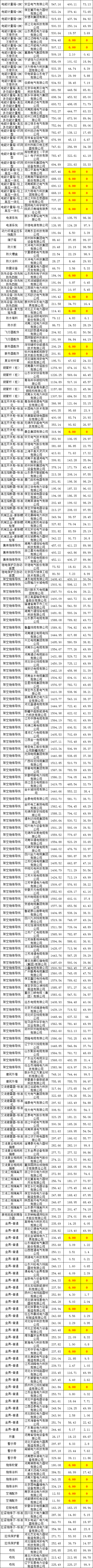太阳成(tyc122cc-VIP认证集团)-Official Platform