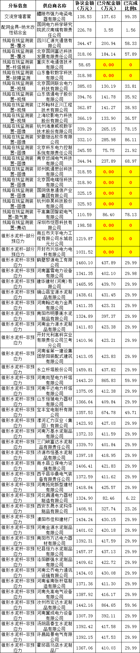 太阳成(tyc122cc-VIP认证集团)-Official Platform