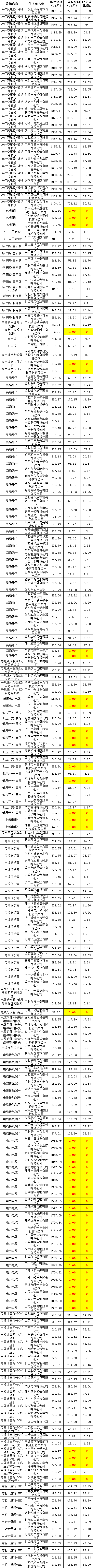 太阳成(tyc122cc-VIP认证集团)-Official Platform