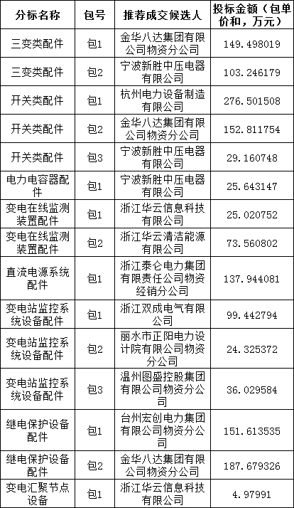 太阳成(tyc122cc-VIP认证集团)-Official Platform