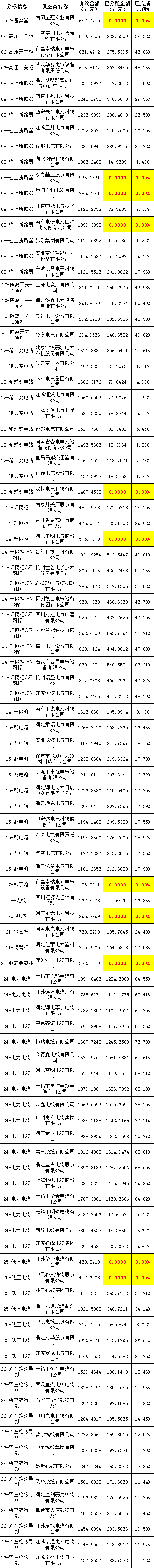 太阳成(tyc122cc-VIP认证集团)-Official Platform