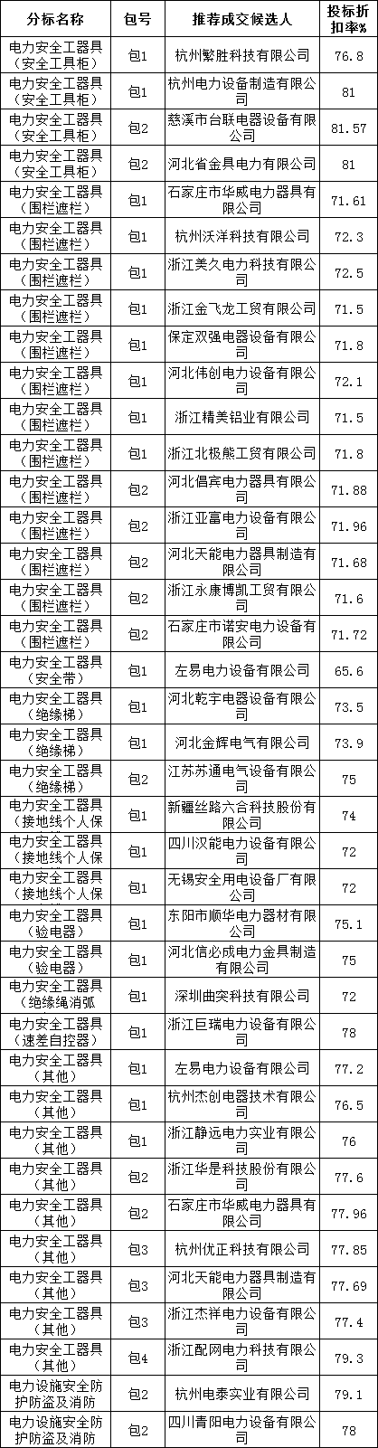 太阳成(tyc122cc-VIP认证集团)-Official Platform