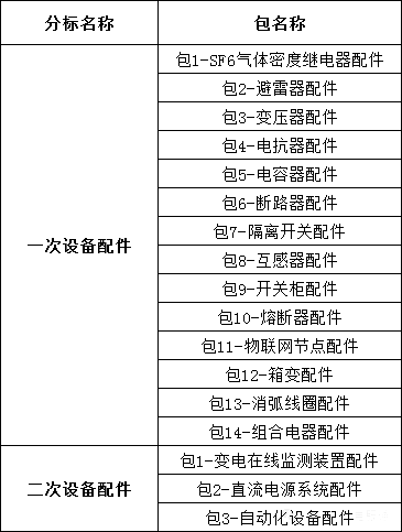 太阳成(tyc122cc-VIP认证集团)-Official Platform