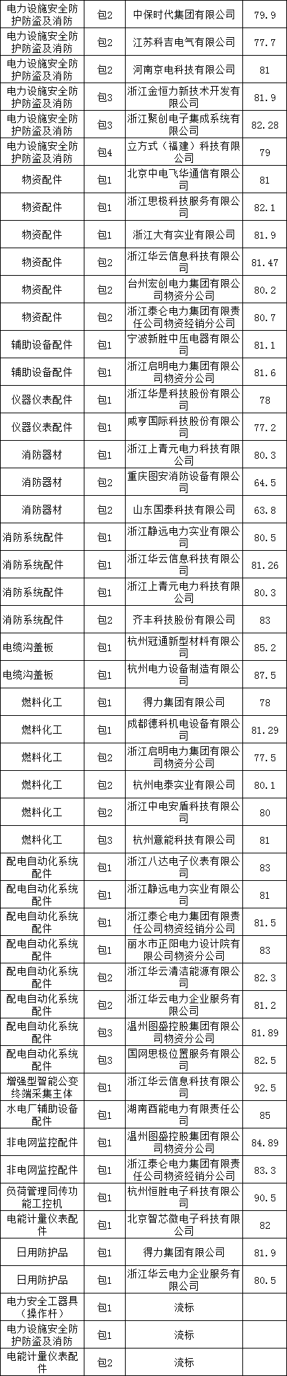 太阳成(tyc122cc-VIP认证集团)-Official Platform
