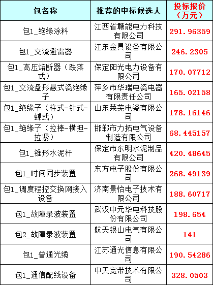 太阳成(tyc122cc-VIP认证集团)-Official Platform