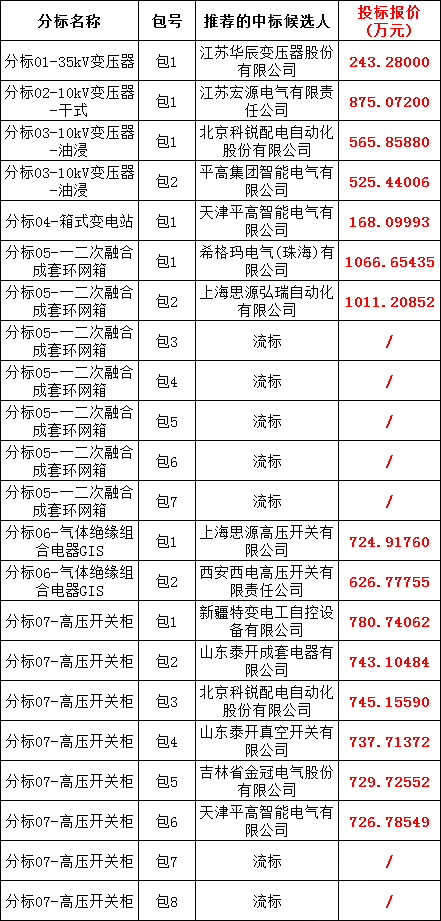 太阳成(tyc122cc-VIP认证集团)-Official Platform