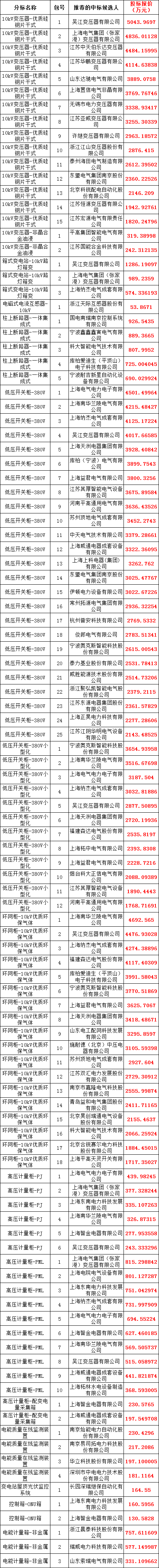 太阳成(tyc122cc-VIP认证集团)-Official Platform