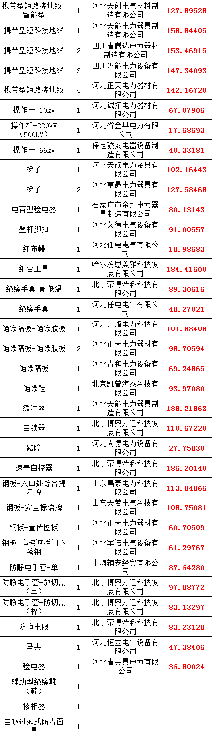 太阳成(tyc122cc-VIP认证集团)-Official Platform