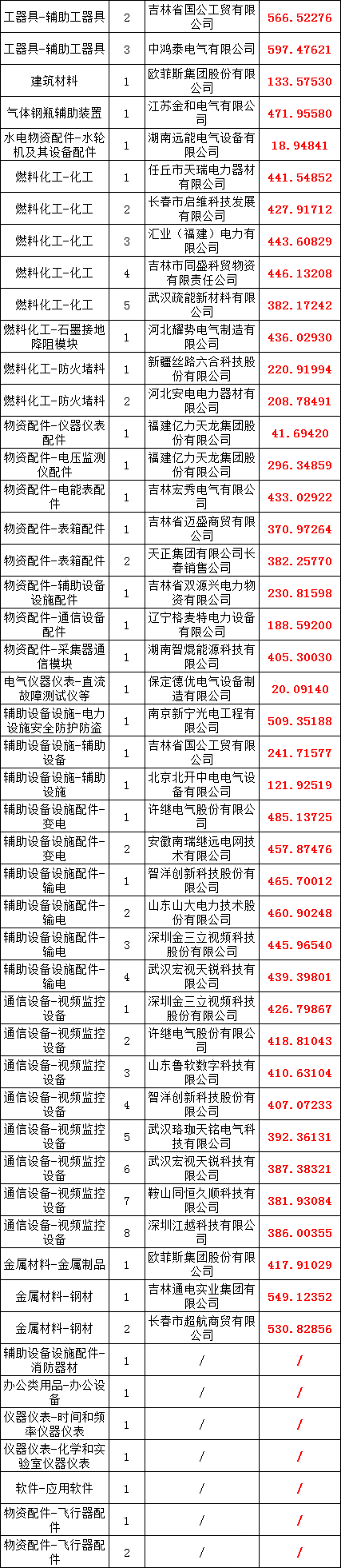 太阳成(tyc122cc-VIP认证集团)-Official Platform
