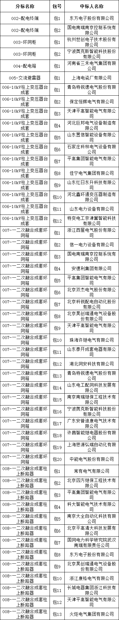 太阳成(tyc122cc-VIP认证集团)-Official Platform