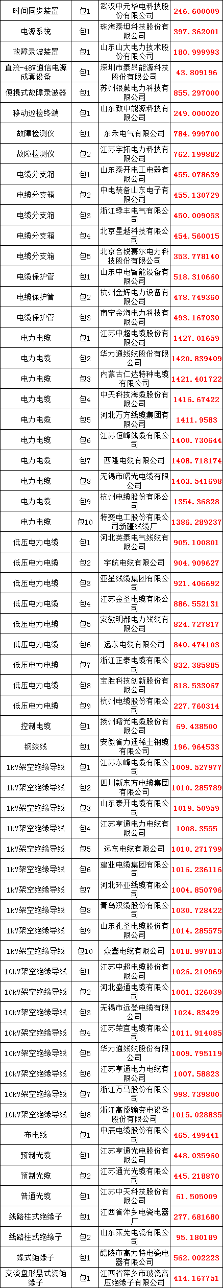 太阳成(tyc122cc-VIP认证集团)-Official Platform