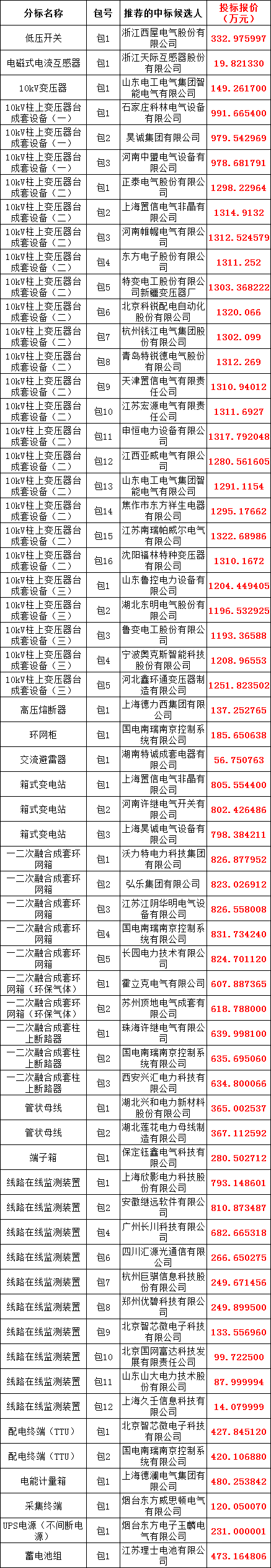 太阳成(tyc122cc-VIP认证集团)-Official Platform