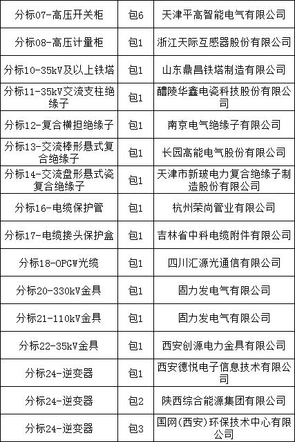 太阳成(tyc122cc-VIP认证集团)-Official Platform