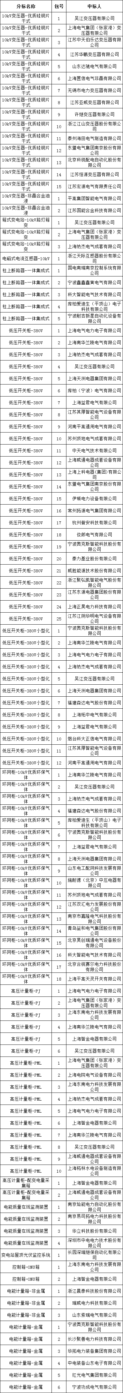 太阳成(tyc122cc-VIP认证集团)-Official Platform