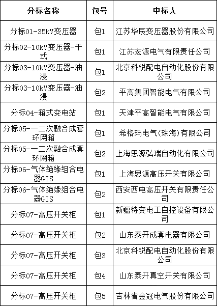 太阳成(tyc122cc-VIP认证集团)-Official Platform