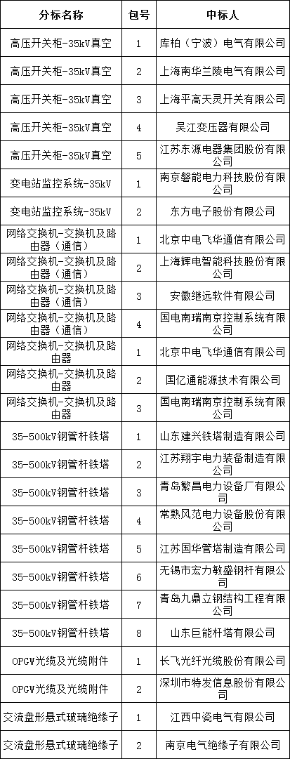 太阳成(tyc122cc-VIP认证集团)-Official Platform