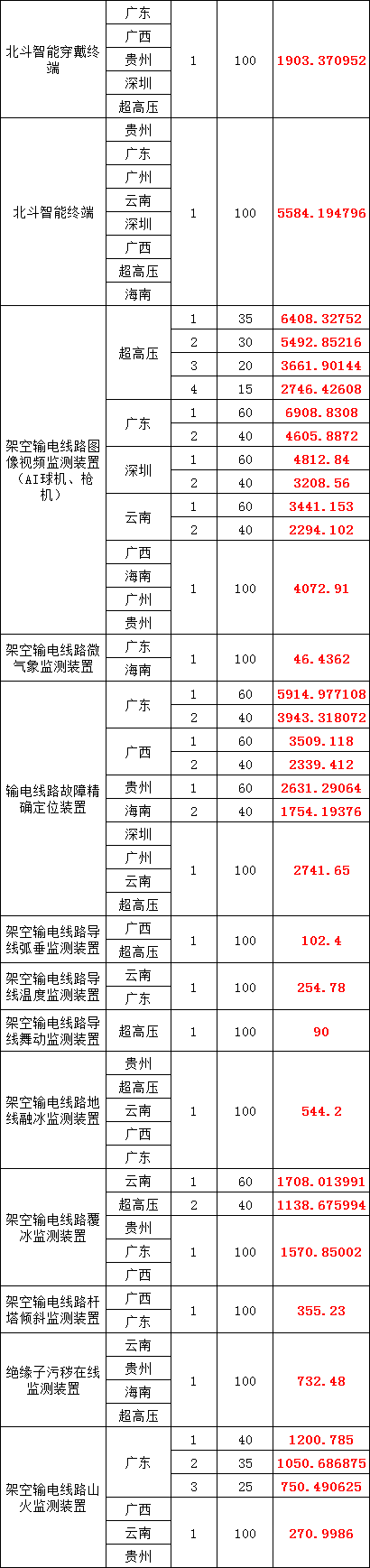 太阳成(tyc122cc-VIP认证集团)-Official Platform