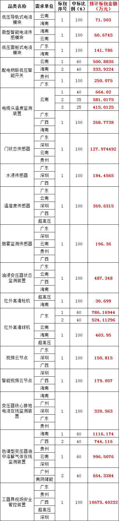 太阳成(tyc122cc-VIP认证集团)-Official Platform