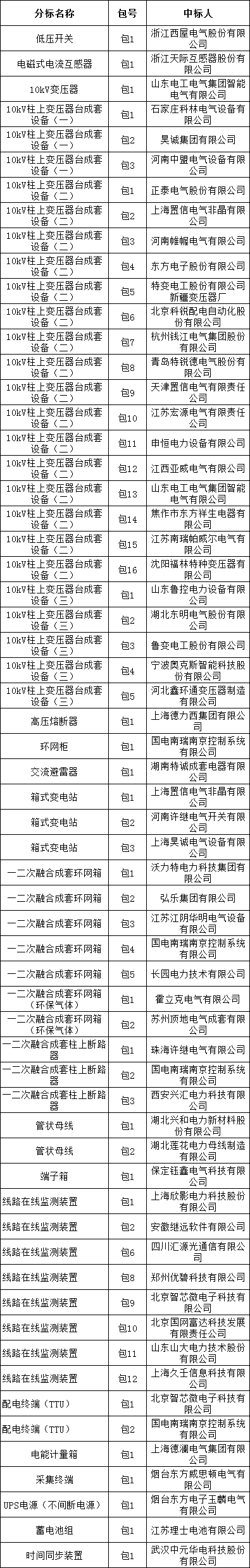 太阳成(tyc122cc-VIP认证集团)-Official Platform