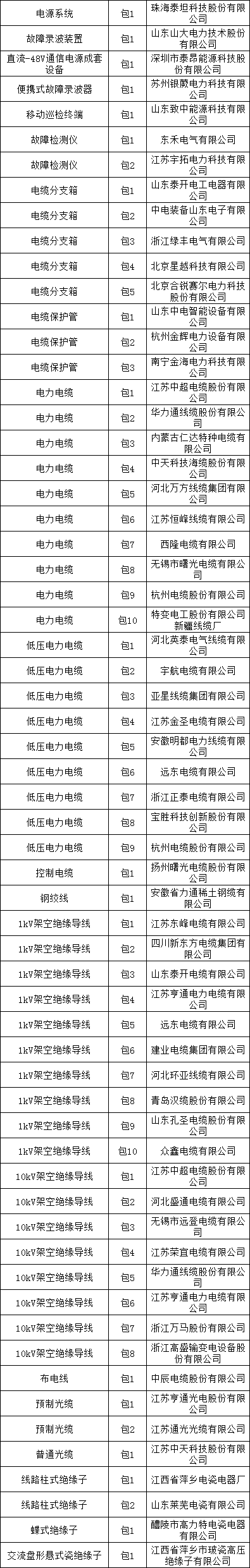 太阳成(tyc122cc-VIP认证集团)-Official Platform