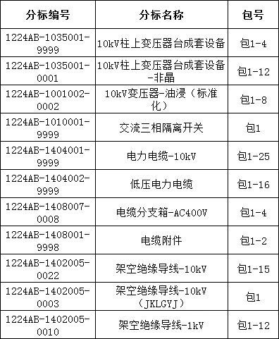 太阳成(tyc122cc-VIP认证集团)-Official Platform