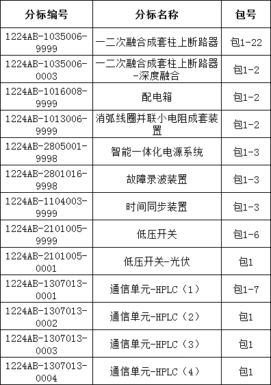 太阳成(tyc122cc-VIP认证集团)-Official Platform