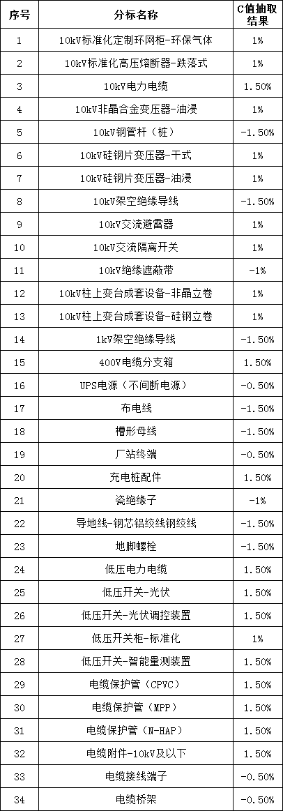 太阳成(tyc122cc-VIP认证集团)-Official Platform