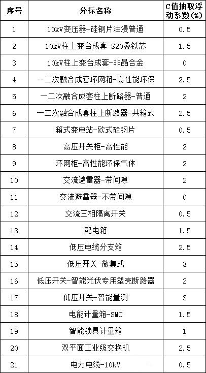 太阳成(tyc122cc-VIP认证集团)-Official Platform